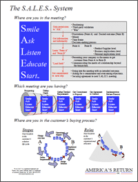 The S.A.L.E.S. System - click to download